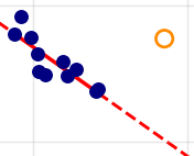 SharpCap Focus Temperature